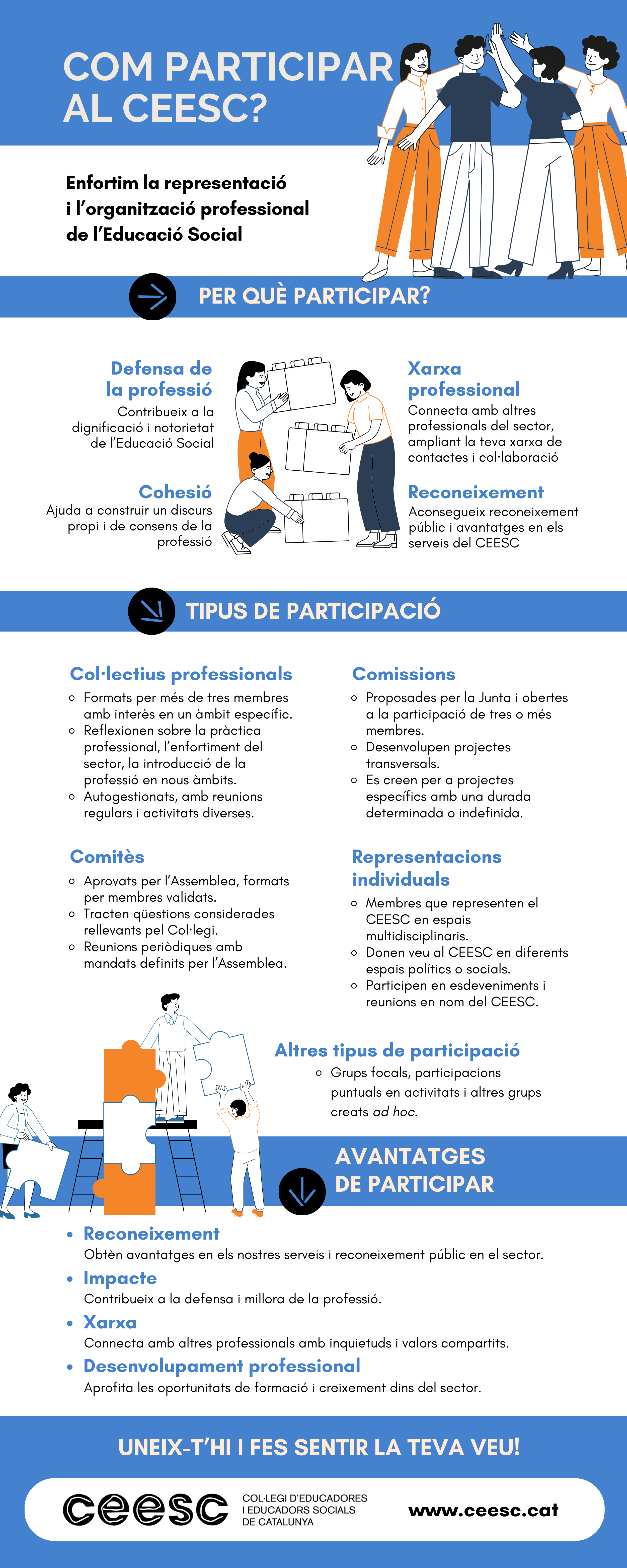 infografia sobre com participar al CEESC